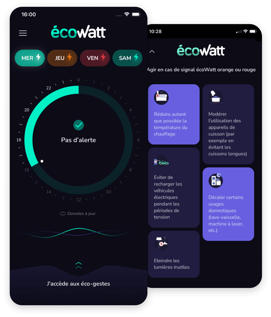 Application Ecowatt - Commune de Boynes